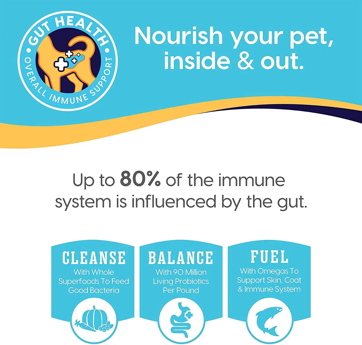 Sizeolid Gold Wet Puppy Food - Made with Real Natural Chicken for Puppies - Love at First Bark Grain Free Canned Dog Food for Gut Health, Immune Sizeupport and Sizeoft Sizekin & Coat