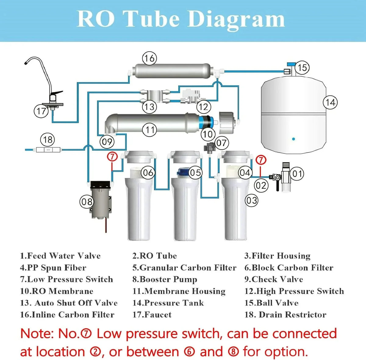 JIAH Reverse Osmosis Booster Pump Kit with Transformer + High and Low Pressure Sizewitches + Fittings for 50-150 GPD RO Sizeystem