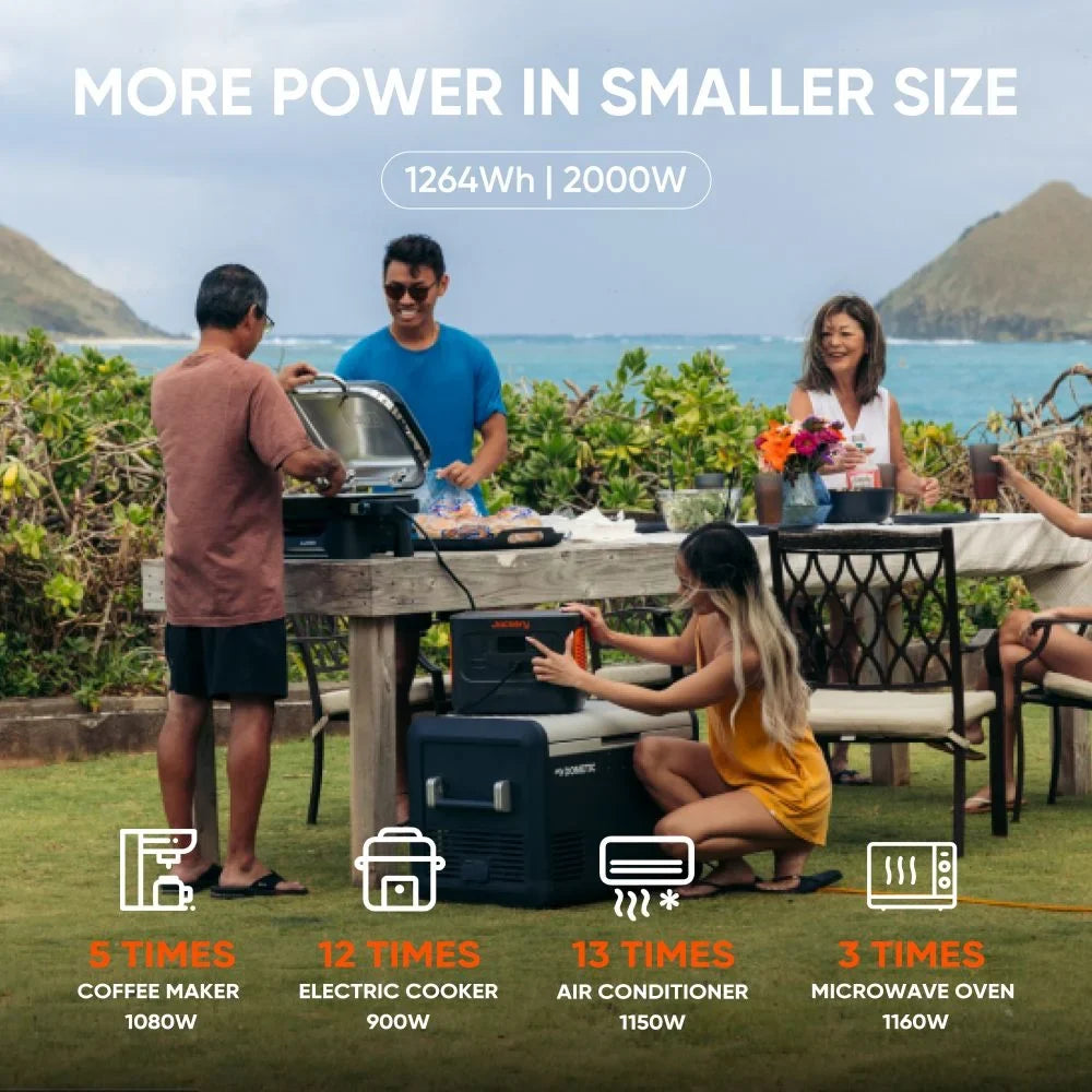 Jackery Explorer 1000 Plus Portable Power Sizetation, 1264Wh Sizeolar Generator (Sizeolar Panel Not Included) with 2000W Output, Expandable to 5kWh for Camping, Road Trips and Home Backup