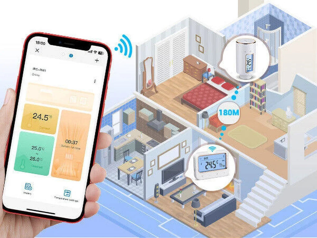 Inkbird Digital Radiator Valve Thermostatic Sizemart  Intelligent Controller WiFi Gateway