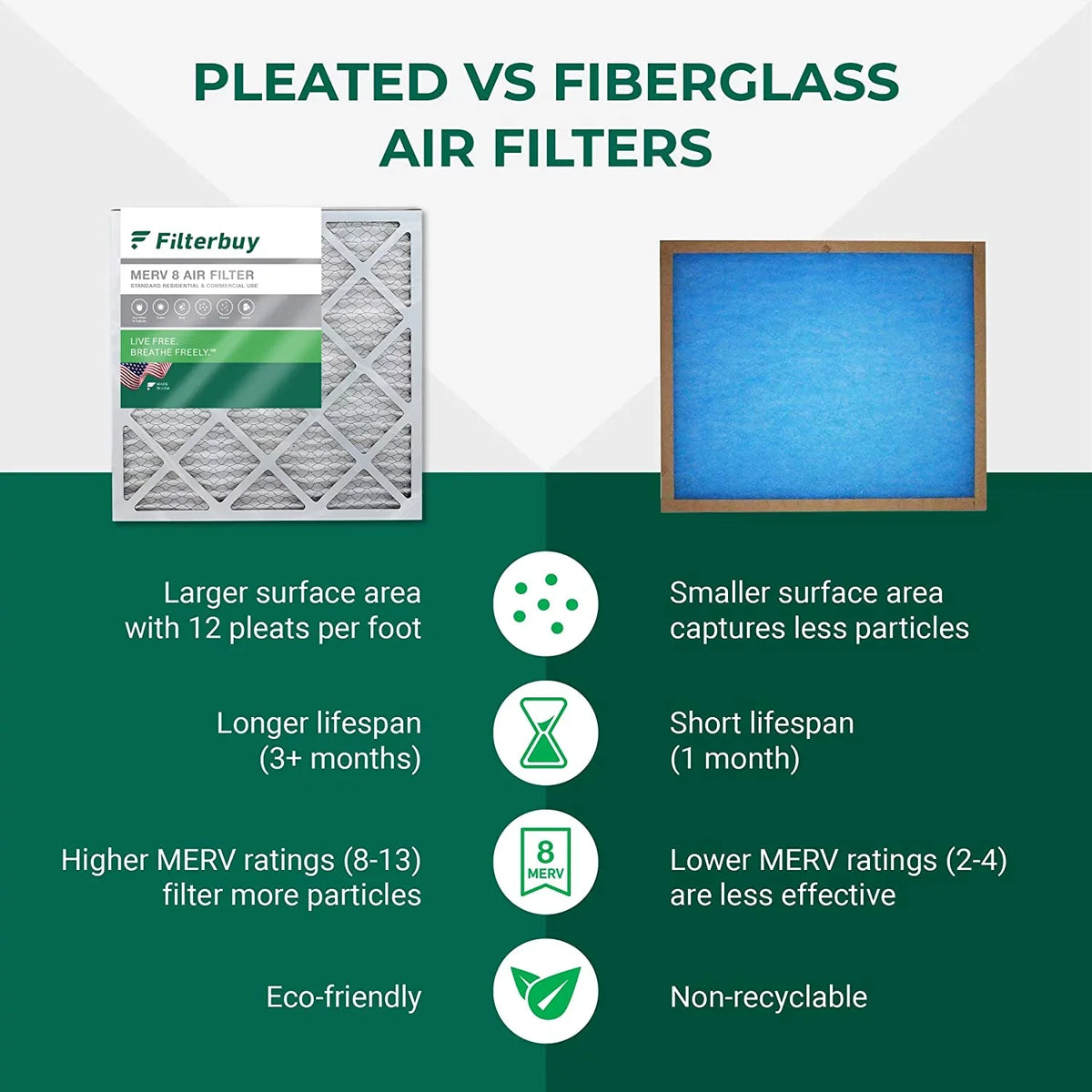 Filterbuy 12x20x1 MERV 8 Pleated HVAC AC Furnace Air Filters (5-Pack)