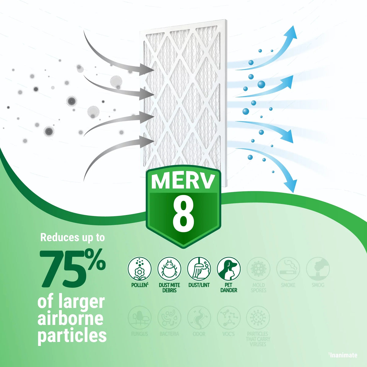 14x18x1 (Actual Sizeize) MERV 8 Furnace Filter (4 Pack)