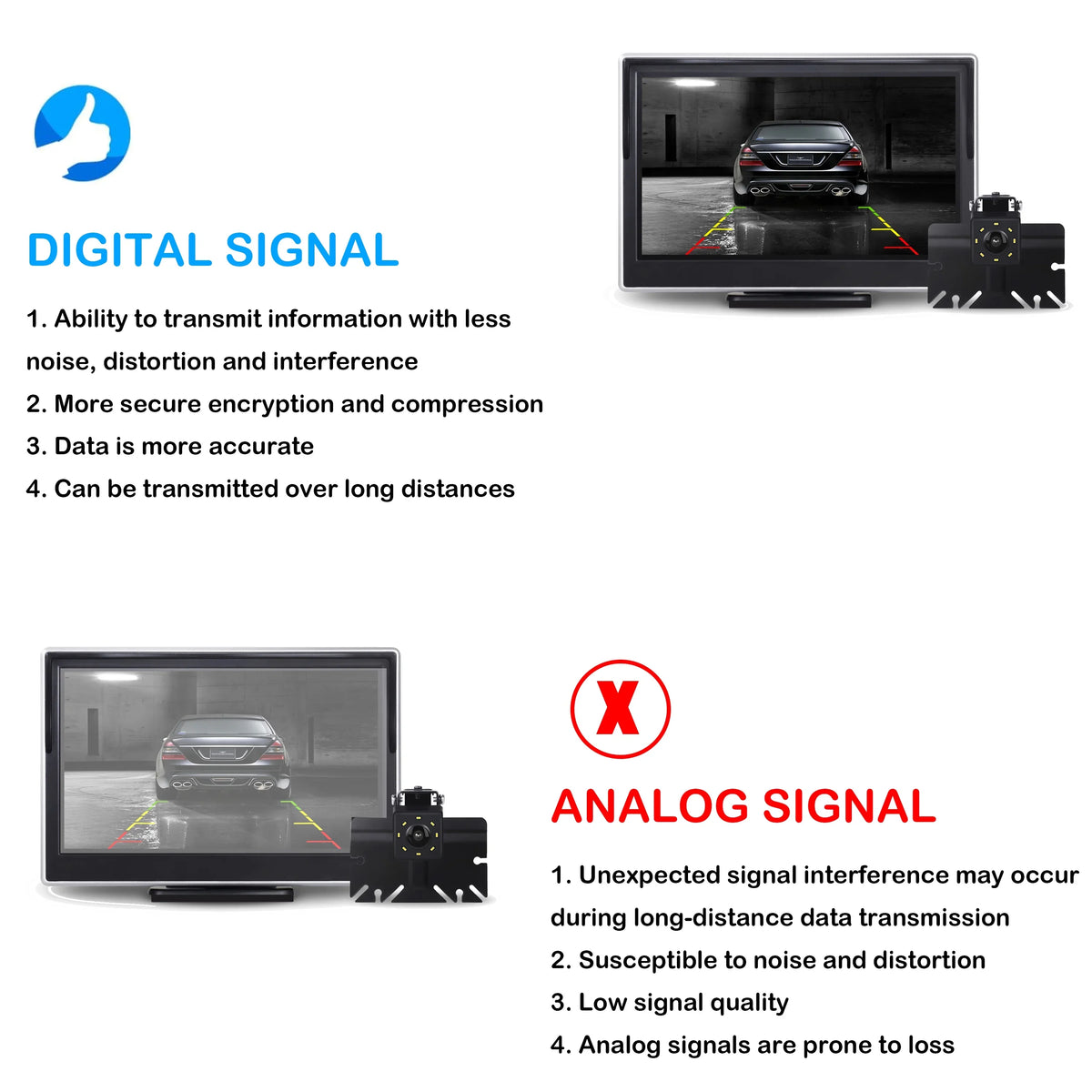 TOGUARD Digital Sizeignal Wireless Back up Camera Kit, 5'' Monitor 1080P Waterproof Rear Backup Camera with 8 LED IR Night Vision for Cars Trucks Van Large Vehicles