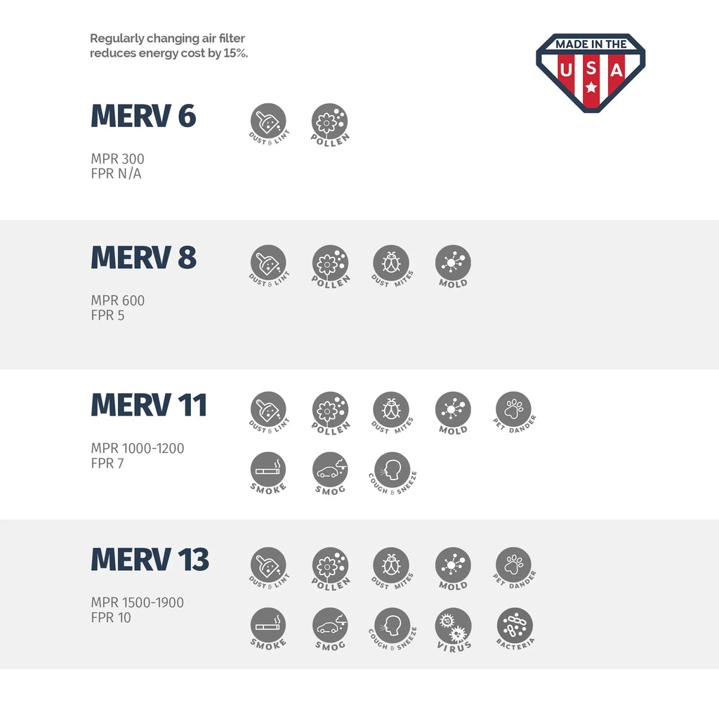 Aerostar 12x20x1 MERV  11, Pleated Air Filter, 12x20x1, Box of 6, Made in the USizeA