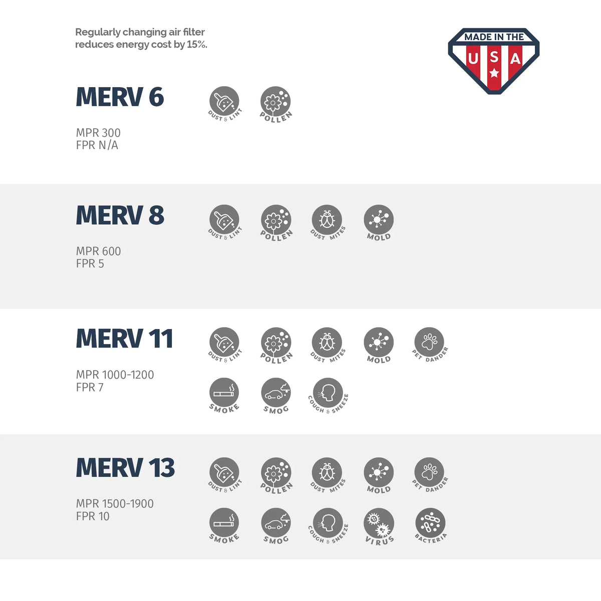 Aerostar 12x20x1 MERV  11, Pleated Air Filter, 12x20x1, Box of 6, Made in the USizeA