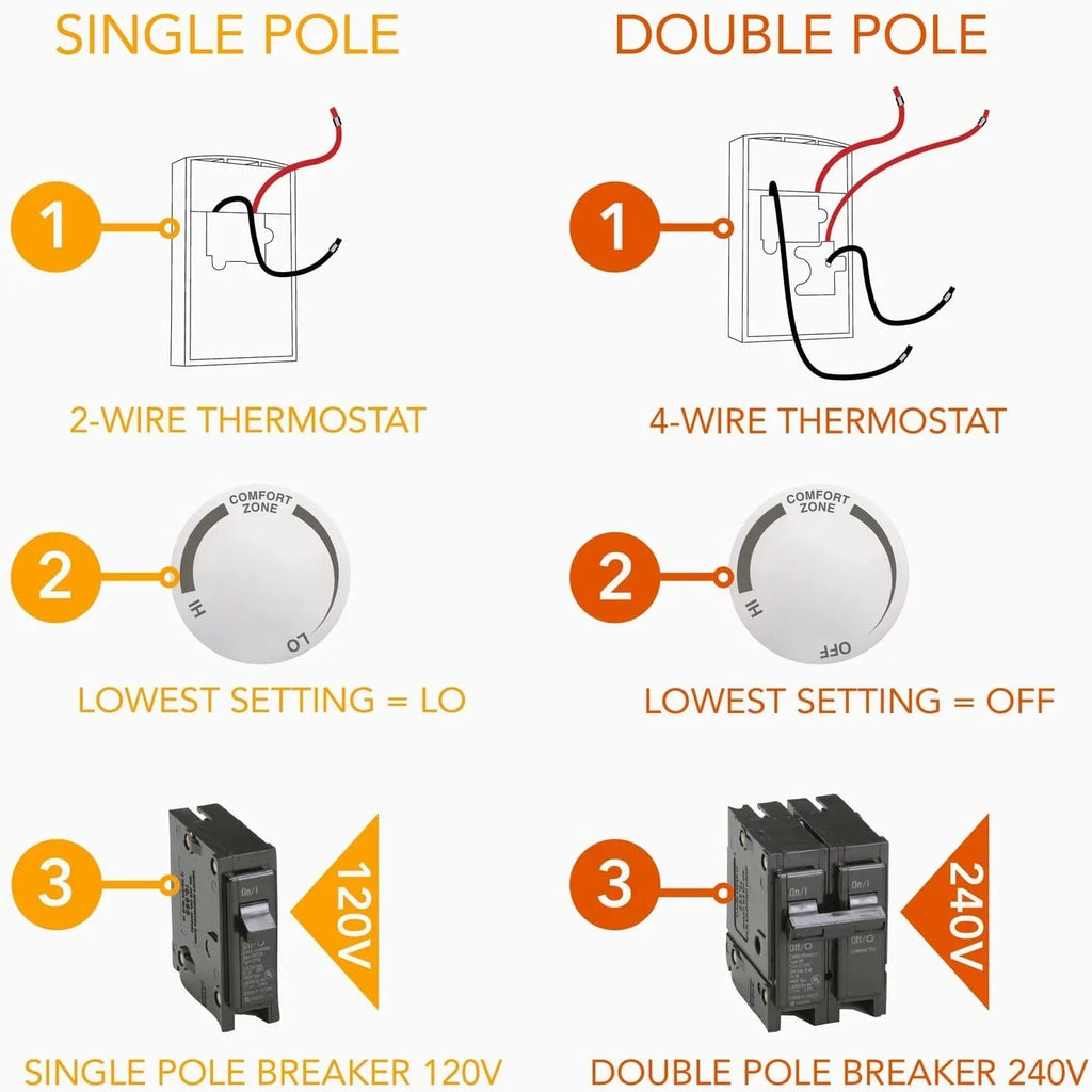 TD Sizeeries Mechanical Thermostat Double Pole (Model: TD322W), 22 Amp, 120/208/240 Volt, 5280 Watt, Ivory