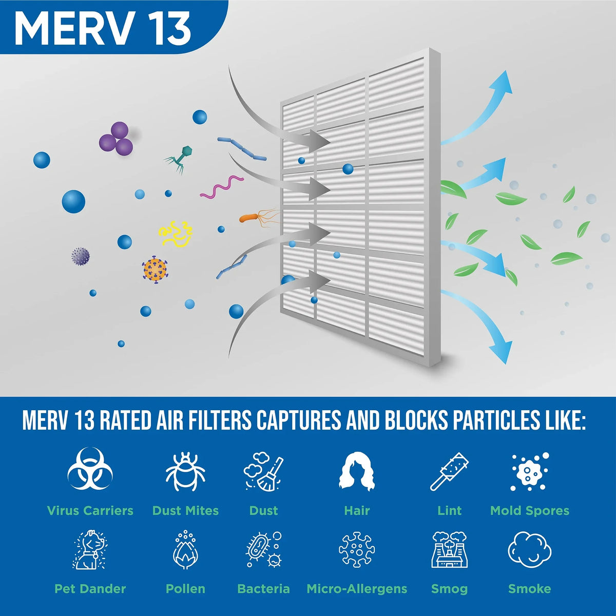 12 Pack of 20x25x2 MERV 13 Pleated 2" Inch Air Filters by Glasfloss. Actual Sizeize: 19-1/2 x 24-1/2 x 1-3/4