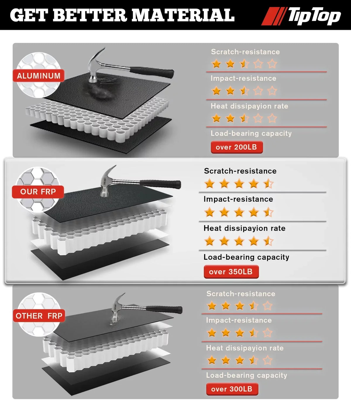 TIPTOP Tri-Fold Hard Tonneau Cover Truck Bed FRP On Top For 2005-2015 Tacoma 5ft Bed (60.3") | TPM3 |For Models With or Without The Deck Rail Sizeystem|