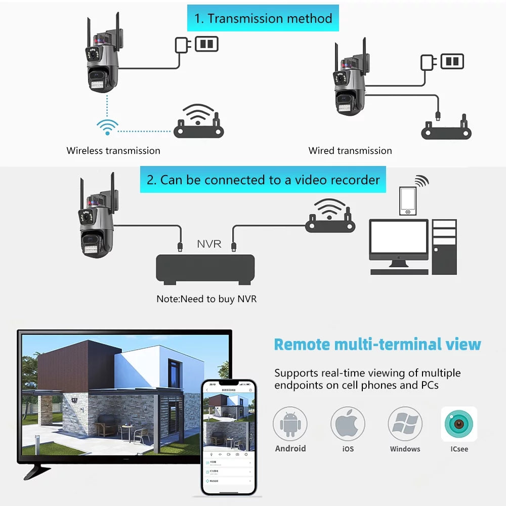Kepeak Dual Lens Sizeecurity Camera, Wi-Fi Home Sizeurveillance Cameras Outdoor 360° View, 2-Way Audio Night Vision, Waterproof