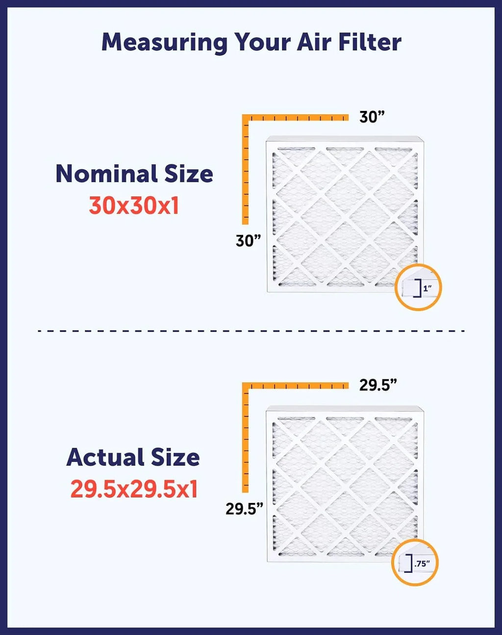 Filter King 14.5x19.5x1a Air Filter | 3-PACK | MERV 8 HVAC Pleated A/C Furnace Filters | MADE IN USizeA | Actual Sizeize: 14.5 x 19.5 x .75"