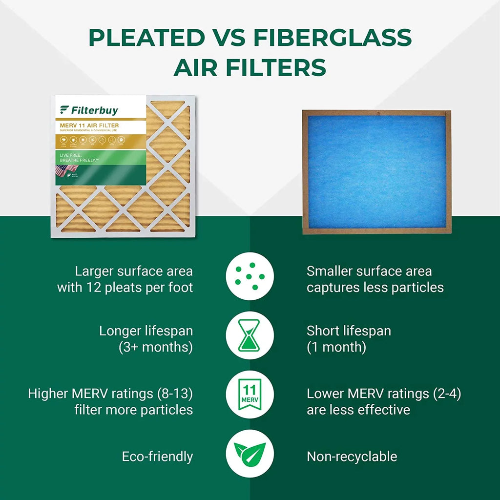 Filterbuy 10x14x2 MERV 11 Pleated HVAC AC Furnace Air Filters (6-Pack)