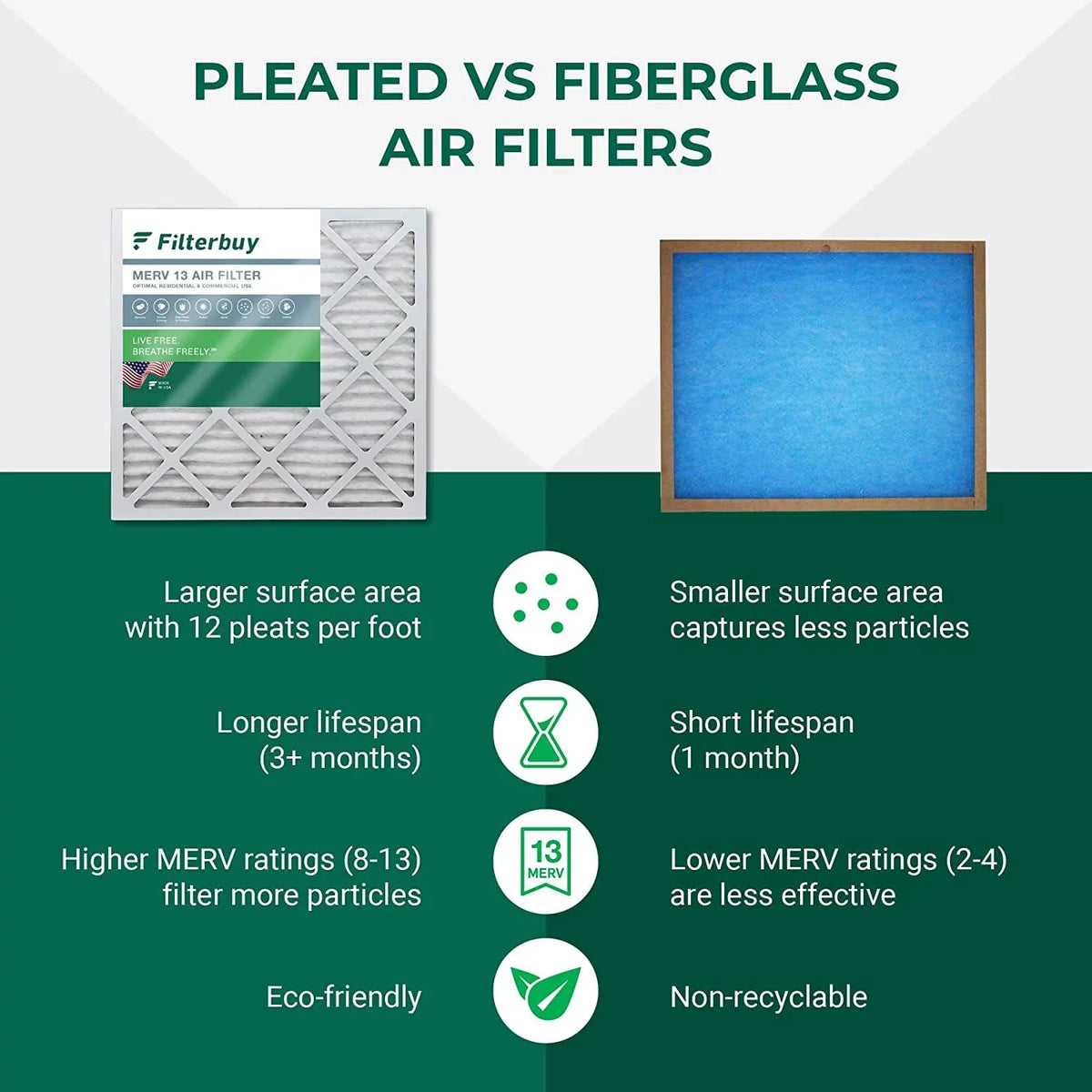 Filterbuy 10x30x2 MERV 13 Pleated HVAC AC Furnace Air Filters (1-Pack)