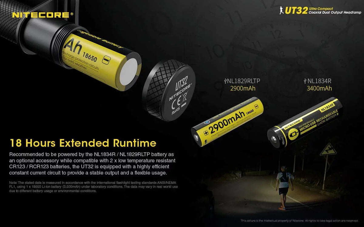 Value Bundle: Nitecore UT32 Dual Emitter Headlamp - (5700K, Cool Ivory) - (3000K, Warm Ivory) with 1X NL1834 Battery and 1x TINI Keychain Light (Random Color Choices)