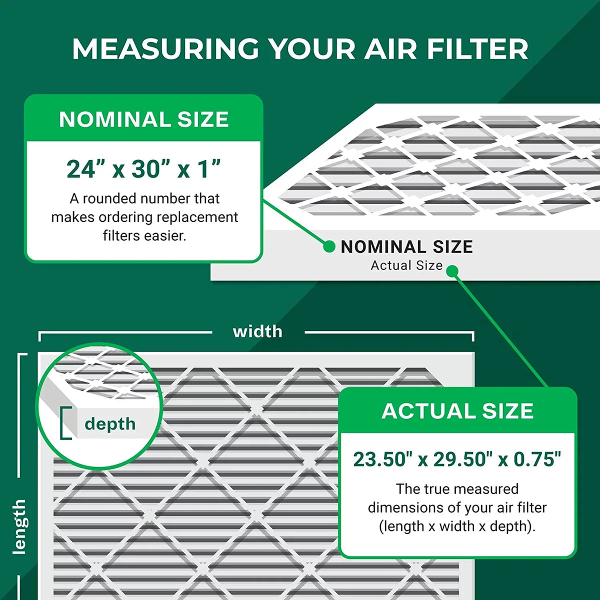 Filterbuy 24x30x1 MERV 8 Odor Eliminator Pleated HVAC AC Furnace Air Filters with Activated Carbon (3-Pack)