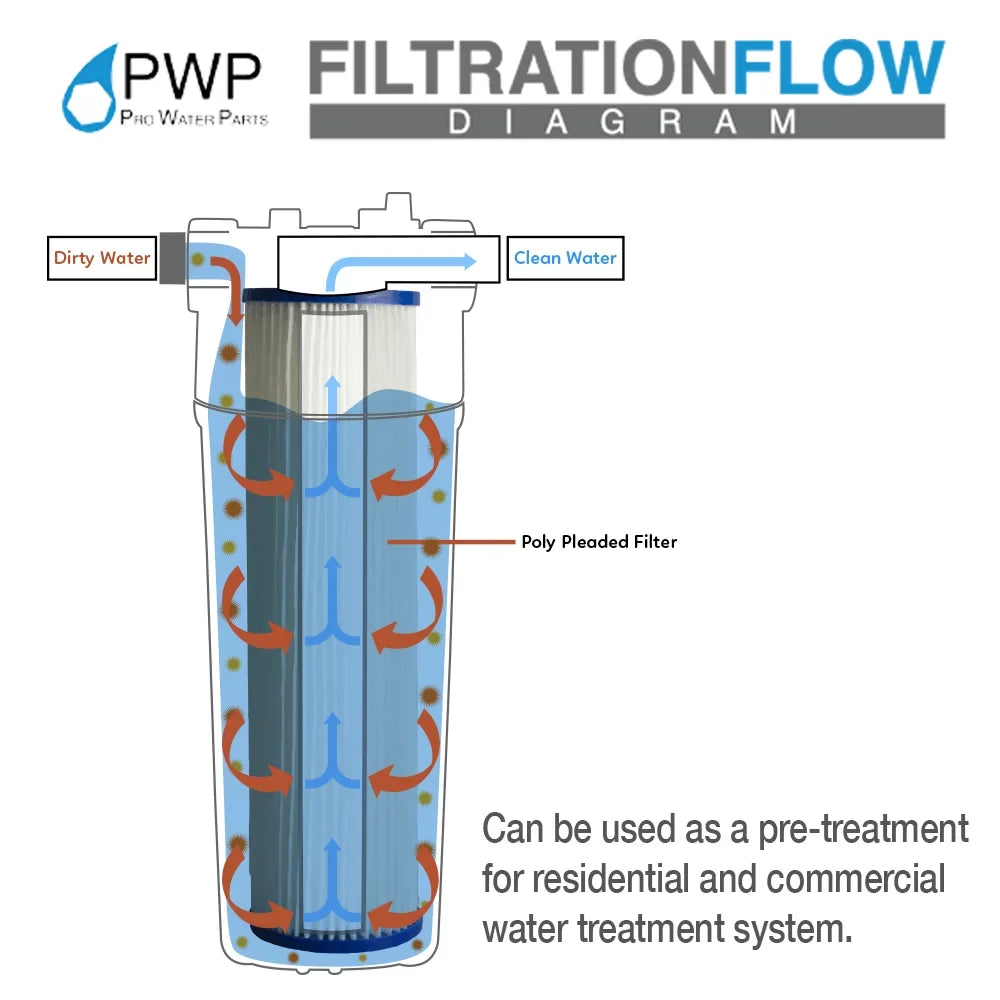Pleated Poly Sizeediment Water Filter Cartdrige 20x2.5" 5 micron 25 Pack