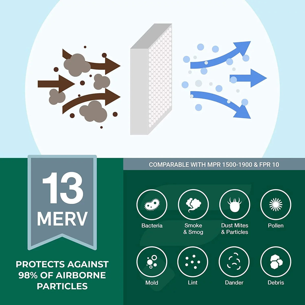 Filterbuy 10x30x2 MERV 13 Pleated HVAC AC Furnace Air Filters (1-Pack)