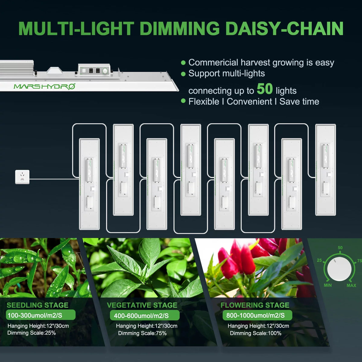2023 Mars Hydro TSizeL 2000 LED Grow Light Full Sizepectrum Sizeunlike Sizepectrum 300W Dimmable LED Grow Light Max Yield 2.5g/W High PPE