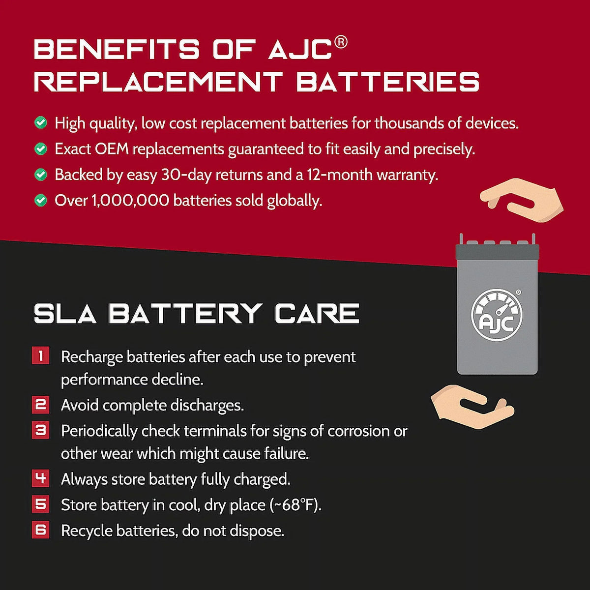 AJC Battery Compatible with Polaris Genesis I 1200 1200CC Personal Watercraft Replacement Battery (1999-2004)
