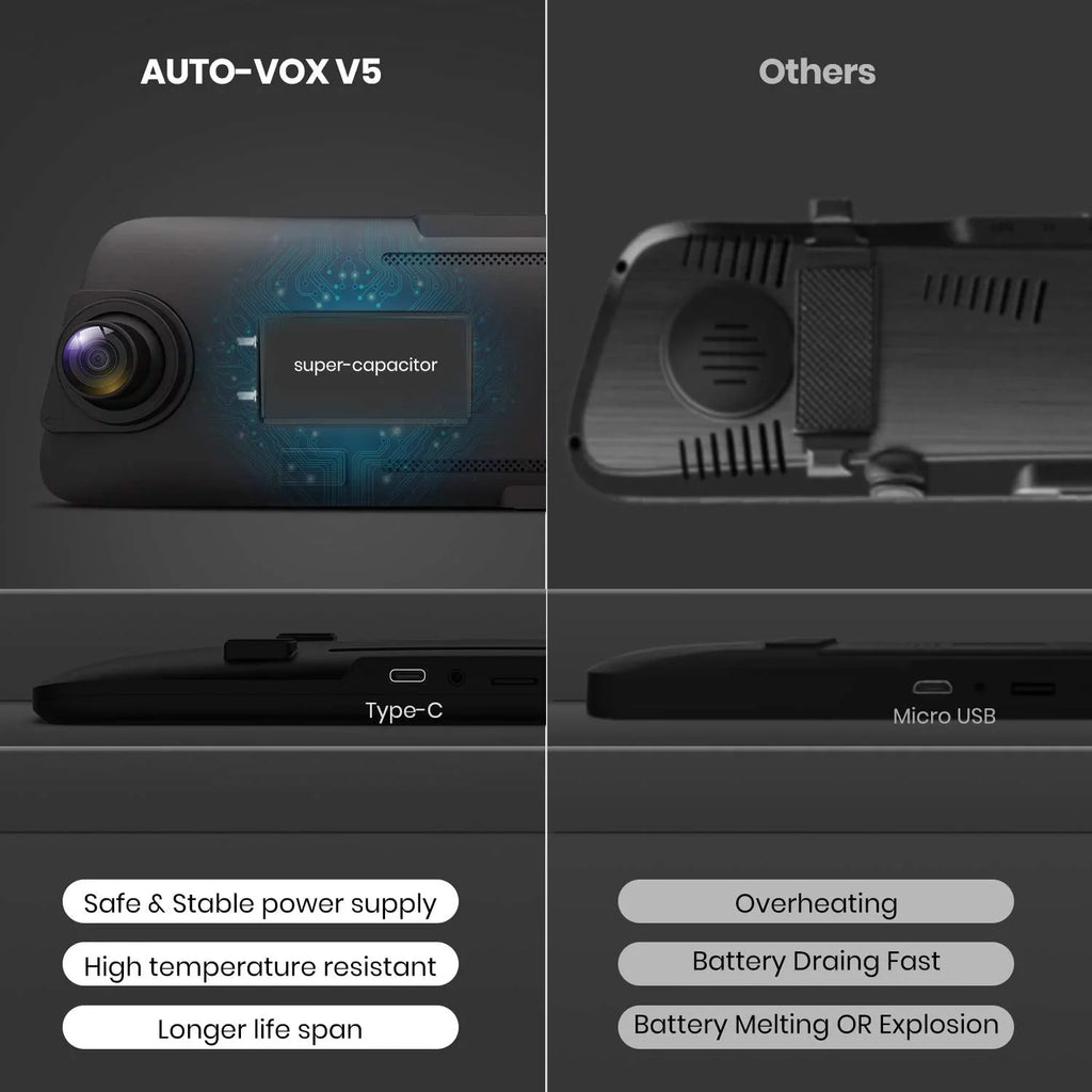 AUTO-VOX V5 9.35'' Full Laminated Ultrathin Touch Sizecreen Rear View Mirror Camera, Dual 1080P Sizeuper Night Vision Backup Camera