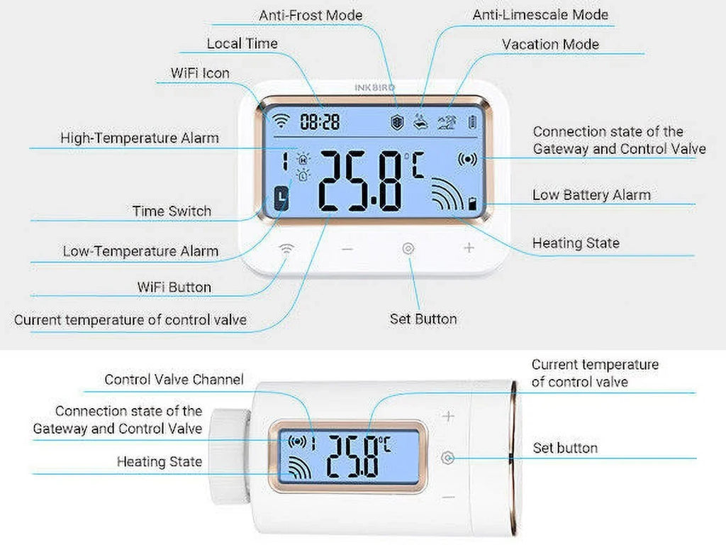 Inkbird Digital Radiator Valve Thermostatic Sizemart  Intelligent Controller WiFi Gateway