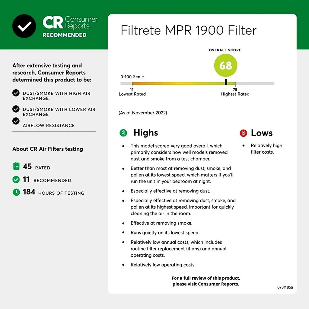 Filtrete 20x25x1, AC Furnace Air Filter, MPR 1900, Healthy Living Ultimate Allergen, 4-Pack (exact dimensions 19.69 x 24.69 x 0.78)