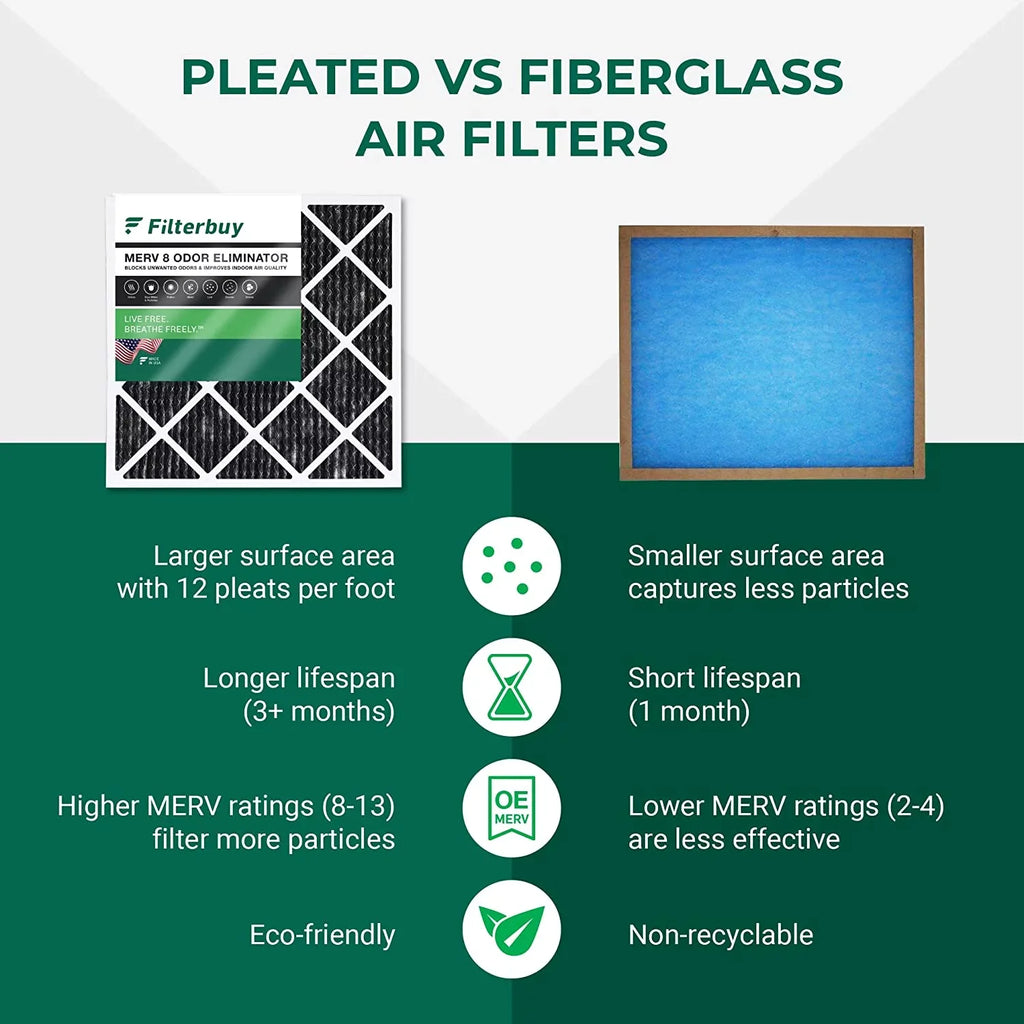 Filterbuy 25x25x1 MERV 8 Odor Eliminator Pleated HVAC AC Furnace Air Filters with Activated Carbon (5-Pack)
