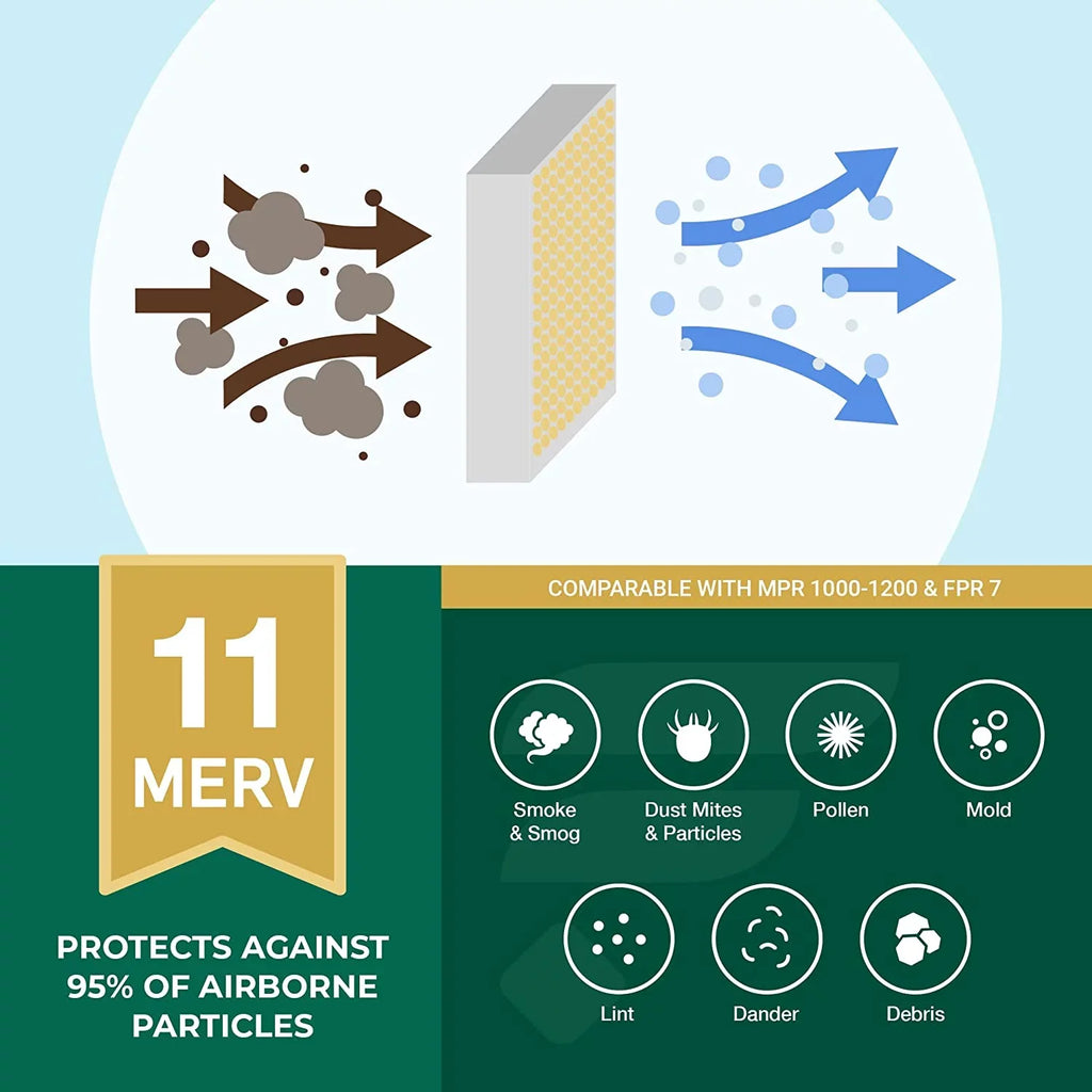 Filterbuy 20x24x1 MERV 11 Pleated HVAC AC Furnace Air Filters (4-Pack)