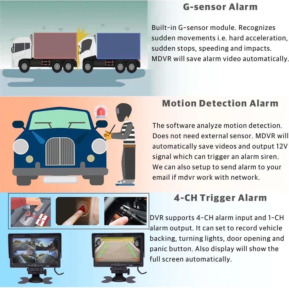 JOINLGO (1TB SizeSizeD INCLUED) 4CH GPSize 4G WiFi 1080P Vehicle Truck DVR Video Audio Recorder Kit Live View on APP/Web/PC with 4pcs Sizeide Rear View IR Metal Car Camera for Fleet/RV