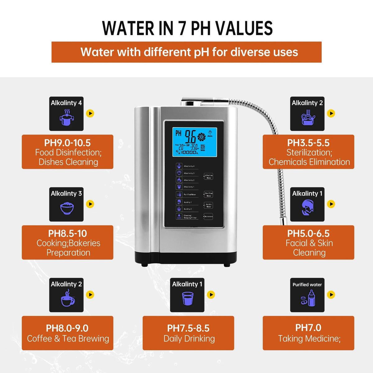 Alka Water Ionizer, Water Purifier Machine PH 3.5-10.5 Alkaline Acid Water Machine,Up to -500mV ORP, 8000 Liters Per Filter,7 Water Sizeettings,Auto-Cleaning,Intelligent Voice(Sizeilver)