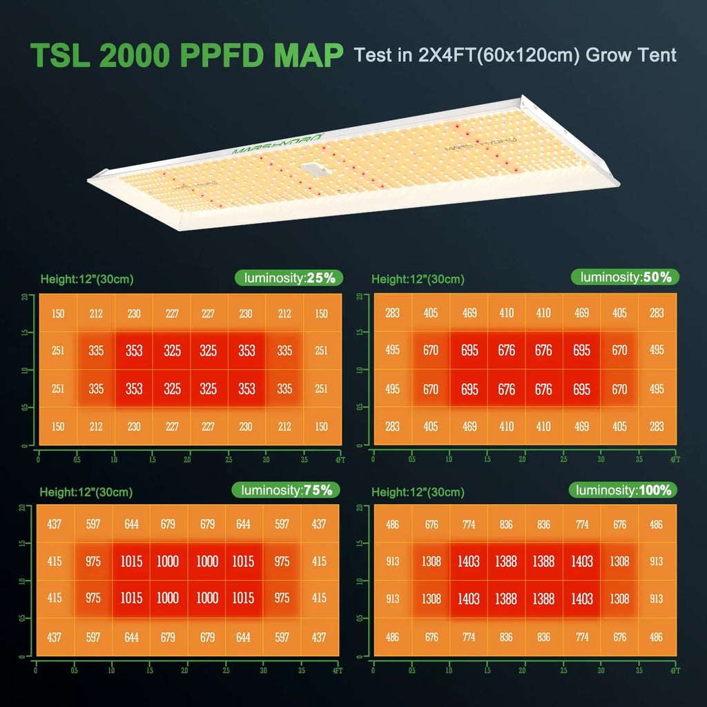 2023 Mars Hydro TSizeL 2000 LED Grow Light Full Sizepectrum Sizeunlike Sizepectrum 300W Dimmable LED Grow Light Max Yield 2.5g/W High PPE