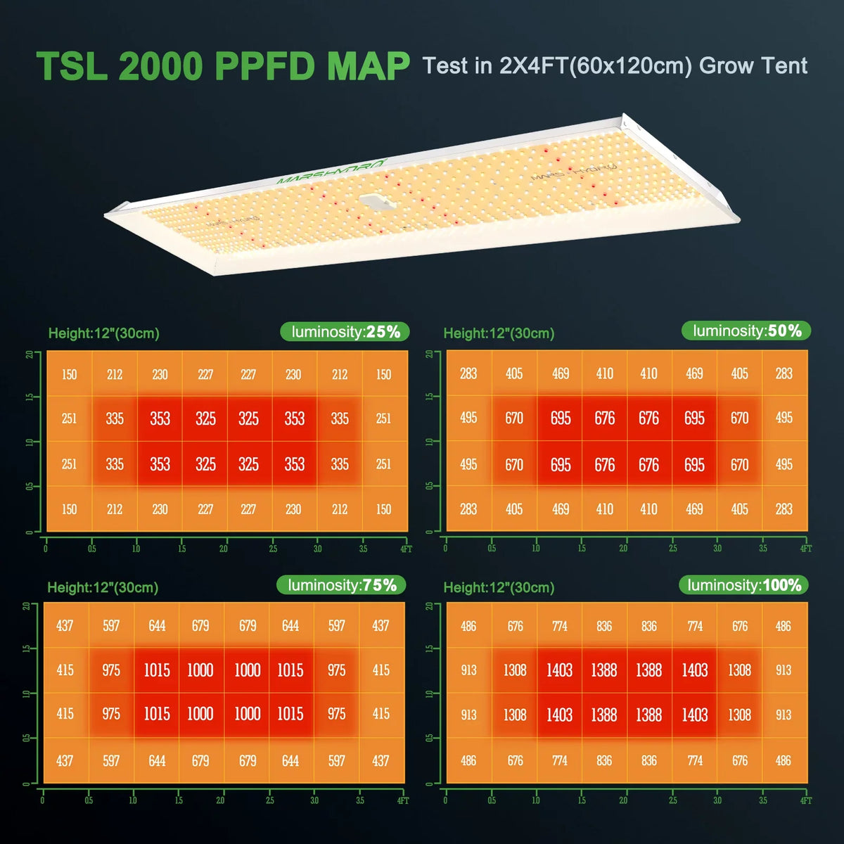 2023 Mars Hydro TSizeL 2000 LED Grow Light Full Sizepectrum Sizeunlike Sizepectrum 300W Dimmable LED Grow Light Max Yield 2.5g/W High PPE