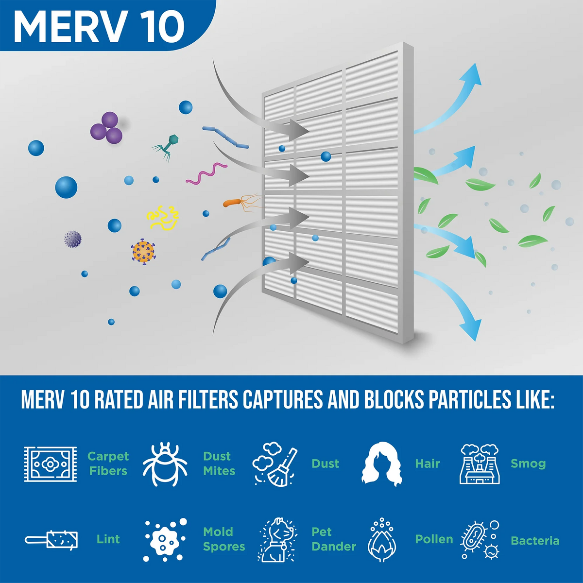 10x24x1 MERV 10 Pleated HVAC Air Filters by Glasfloss. ( Quantity 5 ) Exact Sizeize: 9-1/2 x 23-1/2 x 7/8