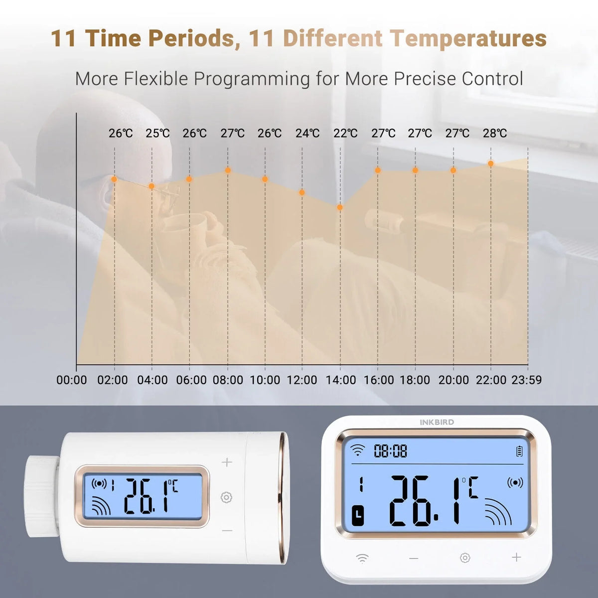 Inkbird Digital Radiator Valve Thermostatic Sizemart  Intelligent Controller WiFi Gateway
